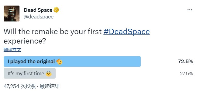 官方投票：《死亡空间：重制版》72.5%的玩家玩过原作