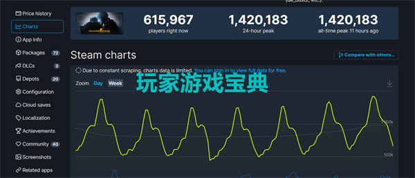 《CS：GO》Steam在线峰值再创新高 140万游玩人数(csgo手游正版下载)