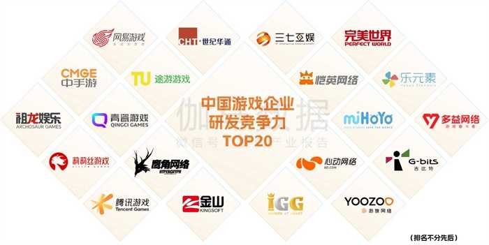 恺英网络入选2022年中国游戏企业研发竞争力TOP20(恺英网络今天最新消息)