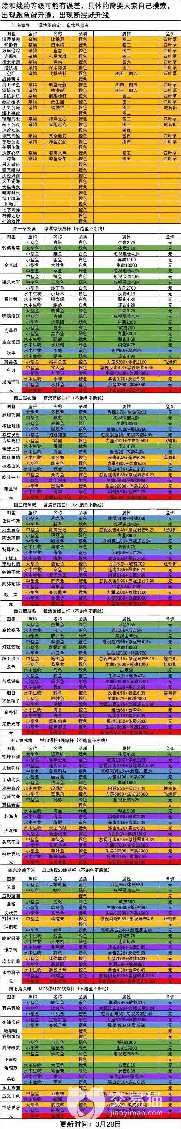 洋葱骑士团钓鱼图鉴大全 洋葱骑士团钓鱼图鉴介绍(洋葱骑士团钓鱼图1)