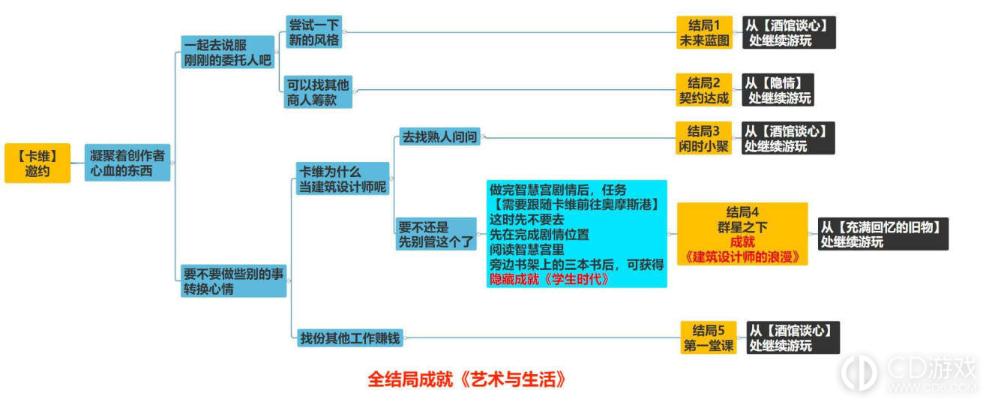 《原神》卡维邀约隐藏成就指南(原神卡维邀约任务成就)