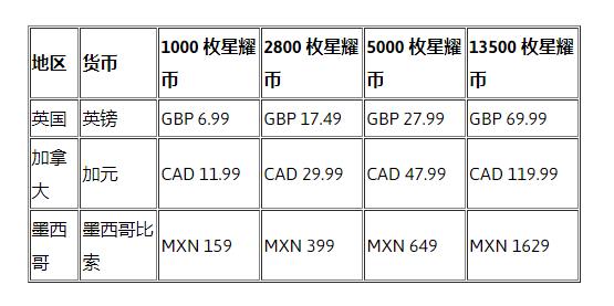 《糖豆人》部分地区内购价格即将上涨