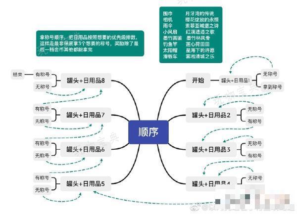 《以闪亮之名》咪崽闯天下攻略大全(《以闪亮之名》官网)