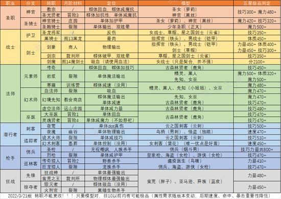 《地下城堡2》野蛮人转职哪个好？蛮人转职详细信息一览(地下城堡2野蛮人班纳打法攻略)