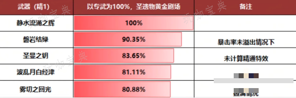 《原神》芙宁娜武器选择推荐