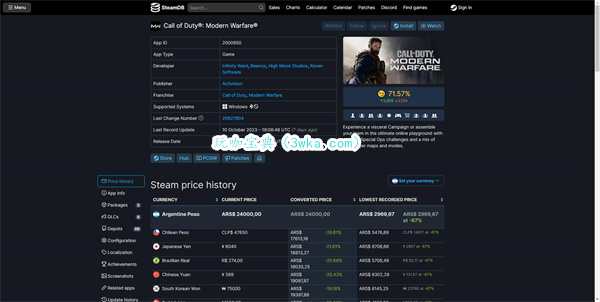 Steam阿根廷区《使命召唤》系列涨价2300%(steam阿根廷区怎么注册)
