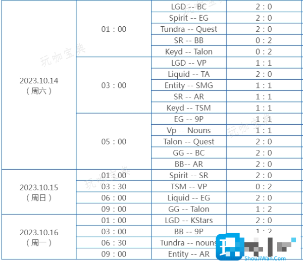 dota2国际邀请赛ti12赛程一览图4