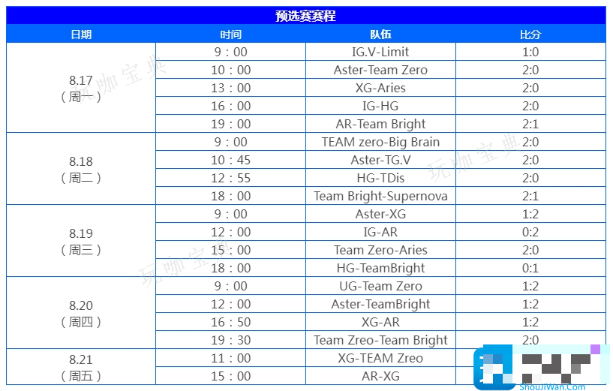 dota2国际邀请赛ti12赛程一览图5