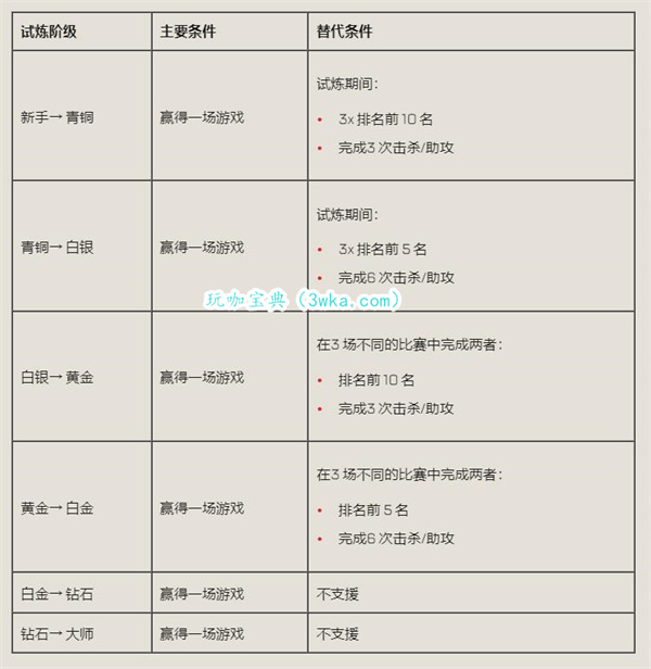 《Apex英雄》19赛季战斗通行证预告片发布 新晋级机制公布(apex英雄中文版)