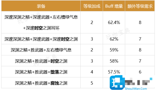 DNF瞎子2024buff换装推荐-瞎子2024buff换装选择(dnf瞎子2023装备选择)