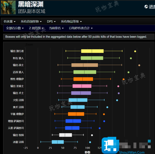 探索赛季副本最新输出排行 物理职业遥遥领先