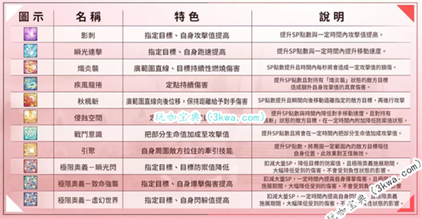《星界神话》全球版即将上线 预约人数已突破100万