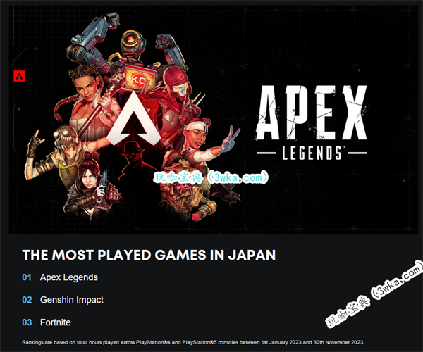 PS各地区最长游戏时间公布 《原神》位居日本第二名