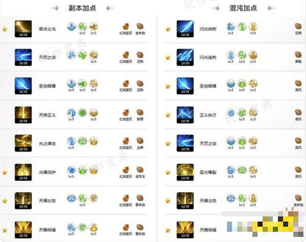 《命运方舟》圣骑士最新攻略分享：圣骑士-祝福光环要怎么玩