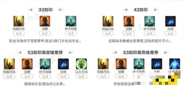 《命运方舟》圣骑士最新攻略分享：圣骑士-祝福光环要怎么玩