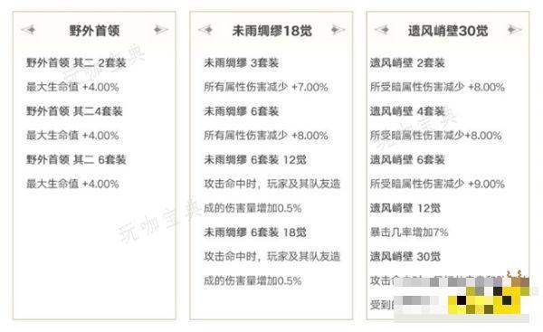 《命运方舟》圣骑士最新攻略分享：圣骑士-祝福光环要怎么玩