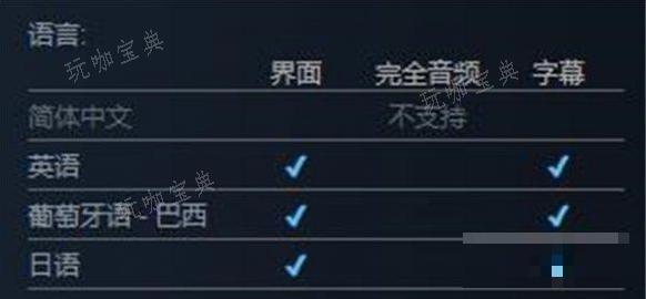 恐慌致命图片游戏售价图3
