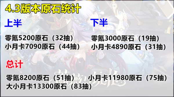 《原神》图片7
