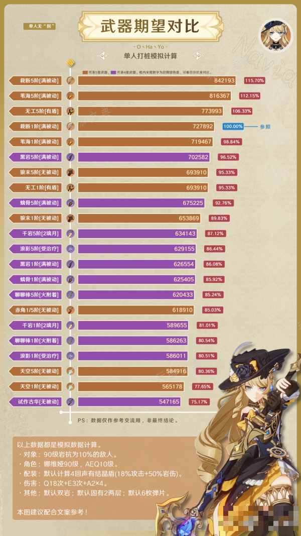 《原神》娜维娅武器推荐大全