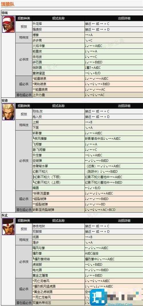 拳皇2002全人物出招详解图3