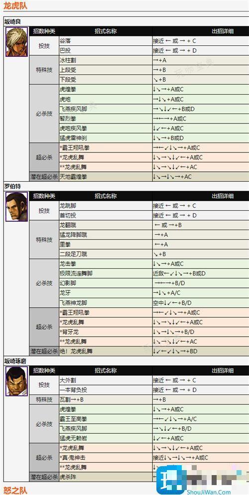 拳皇2002全人物出招详解图4