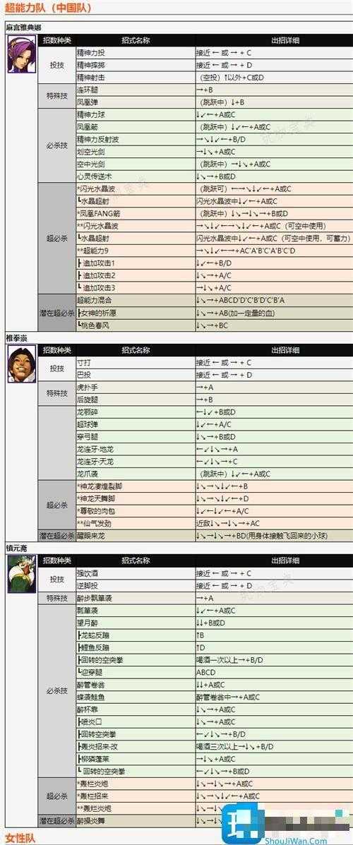 拳皇2002全人物出招详解图5