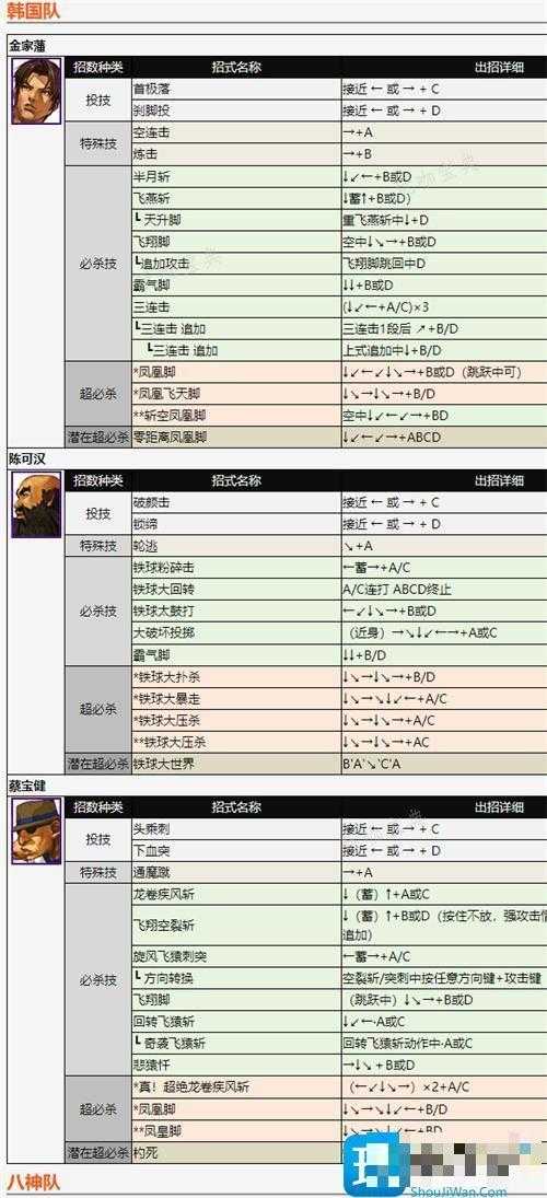 拳皇2002出招表带图1