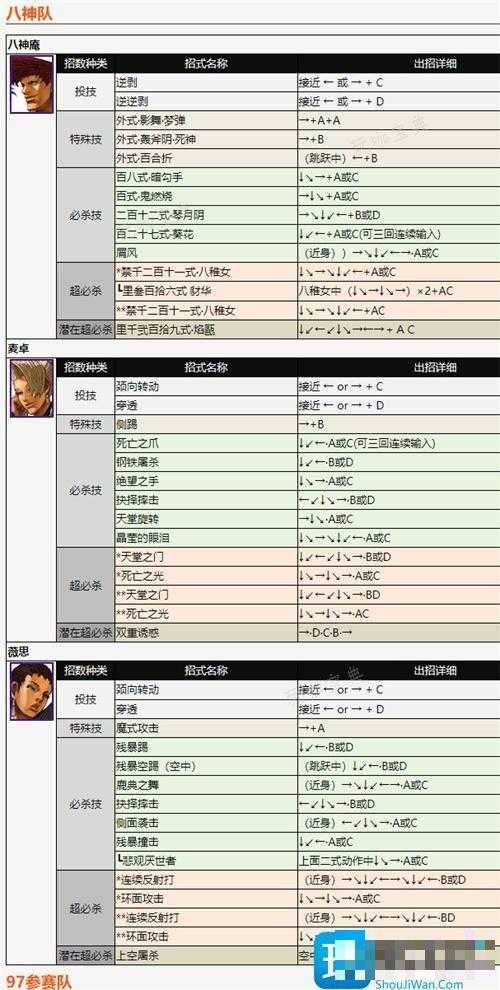 拳皇2002出招表带图2