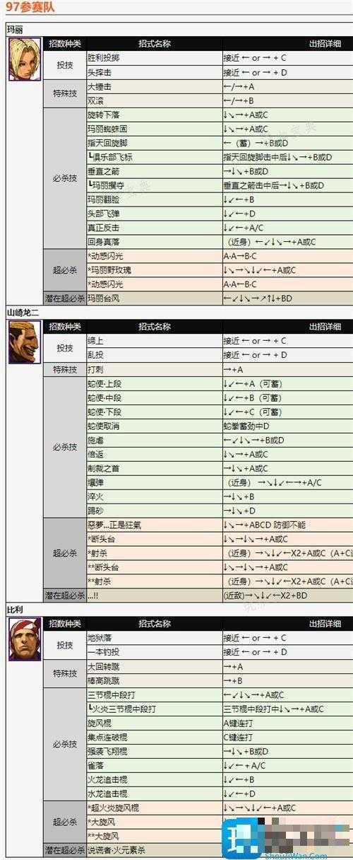 拳皇2002出招表带图2
