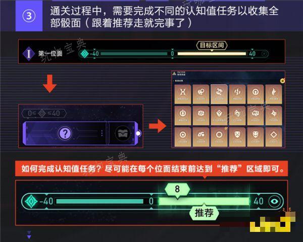 《崩坏星穹铁道》【黄金与机械】流程介绍 模拟宇宙【黄金与机械】具体流程是什么