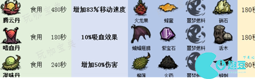 《饥荒》神话书说炼丹炉配方一览