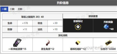 《无期迷途》拉弥亚升阶材料汇总 拉弥亚突破材料一览