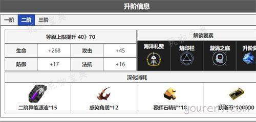 《无期迷途》拉弥亚升阶材料汇总 拉弥亚突破材料一览