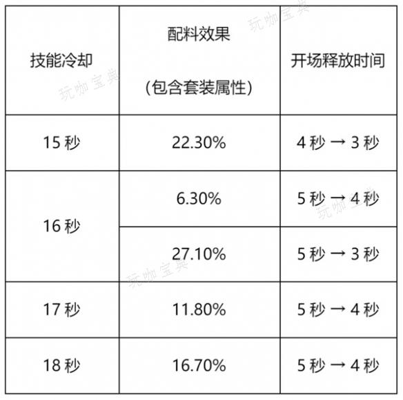 《冲呀！饼干人：王国》竞技场攻略