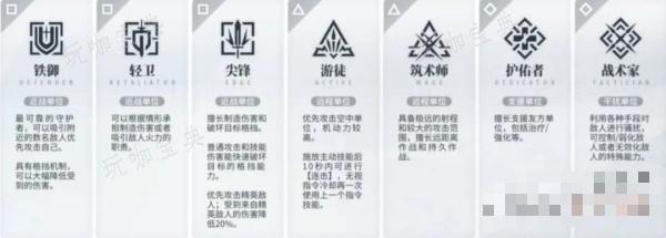 《白荆回廊》职业介绍大全一览