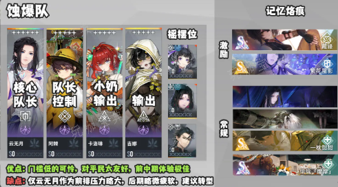 《白荆回廊》最强阵容推荐1