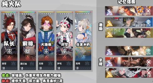 《白荆回廊》最强阵容推荐5