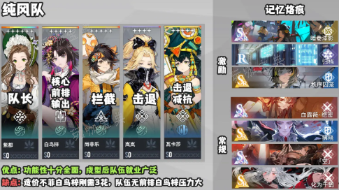 《白荆回廊》最强阵容推荐6