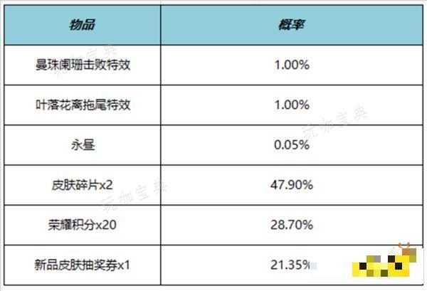 《王者荣耀》叶落花离拖尾特效多少钱 叶落花离拖尾特效价格