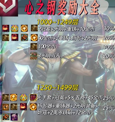 《云顶之弈》心之钢怎么加注  心之钢加注攻略图片2