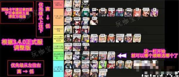 《众神派对》预抽卡怎么抽