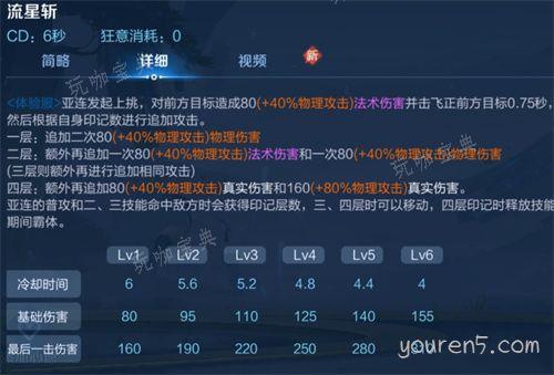 《王者荣耀》新英雄亚连技能介绍 亚连技能是什么