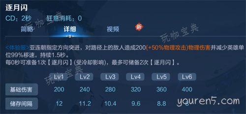 《王者荣耀》新英雄亚连技能介绍 亚连技能是什么
