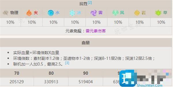 《原神》雷音权现boss攻略