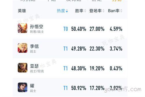 《王者荣耀》s31强势英雄有哪些 s31上分英雄推荐