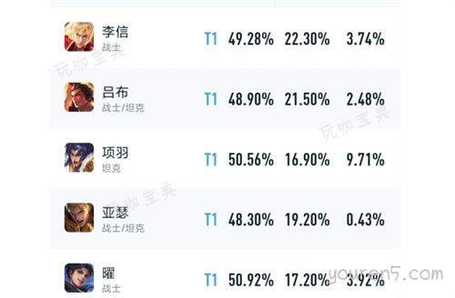 《王者荣耀》s31强势英雄有哪些 s31上分英雄推荐