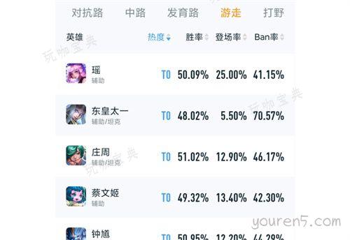 《王者荣耀》s31强势英雄有哪些 s31上分英雄推荐