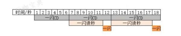 《超进化物语2》刀马攻略  刀马技能/阵容搭配推荐[多图]图片2