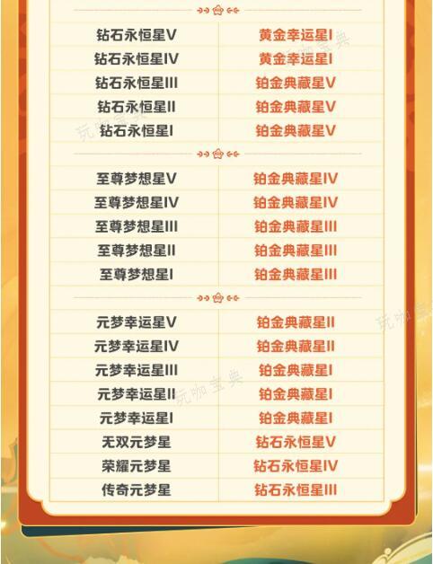 《元梦之星》S2段位继承表