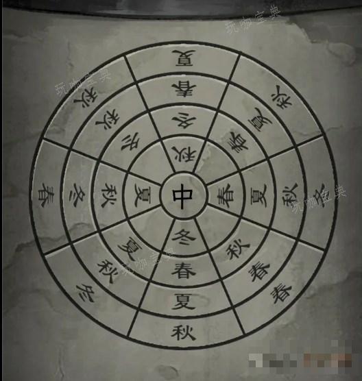 阿姐鼓3第四章攻略详解